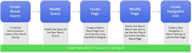 Summry of Result Resource